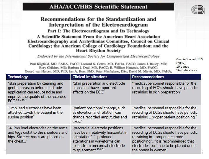 AHA Guidelines for ECG Standardization - Most healthcare professionals are unaware of these critical standards